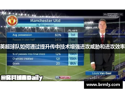 英超球队如何通过提升传中技术增强进攻威胁和进攻效率