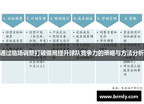 通过临场调整打破僵局提升球队竞争力的策略与方法分析